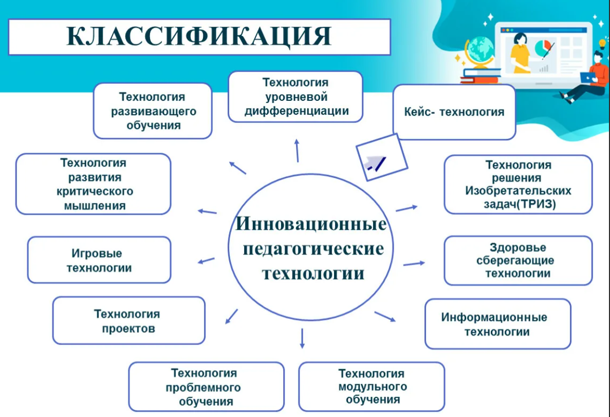 Психоанализ в психологии - цель, теория, методы, техники