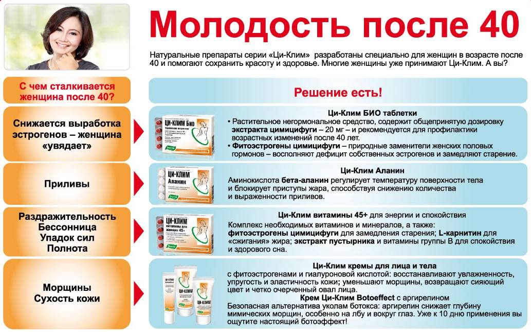 Фитоэстрогены