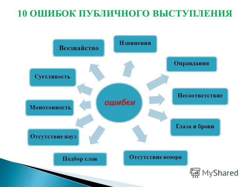 12.3. проблема неласковых партнеров. психология любви