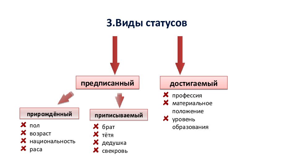 Какие бывают статусы. Таблица социальный статус и социальная роль. Социальные статусы и роли схема. Социальный статус и социальная роль Обществознание таблица. Социальный статус и социальная роль примеры.