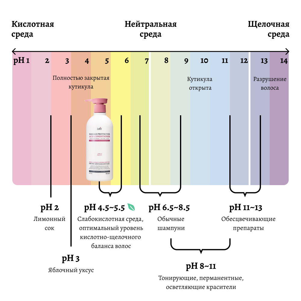 Процент кислотности. Уровень кислотности PH шампунь. Показатель кислотности PH кожи. Водородный показатель PH волоса. PH шампуня для волос таблица.
