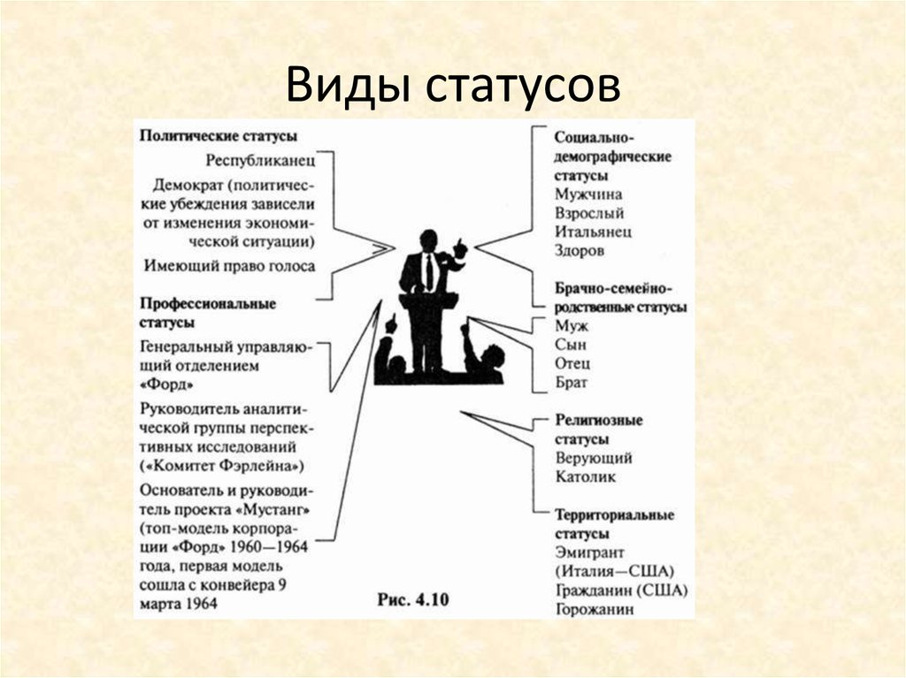 Какие социальные роли выполняют люди на этой фотографии назовите две возможные роли участников