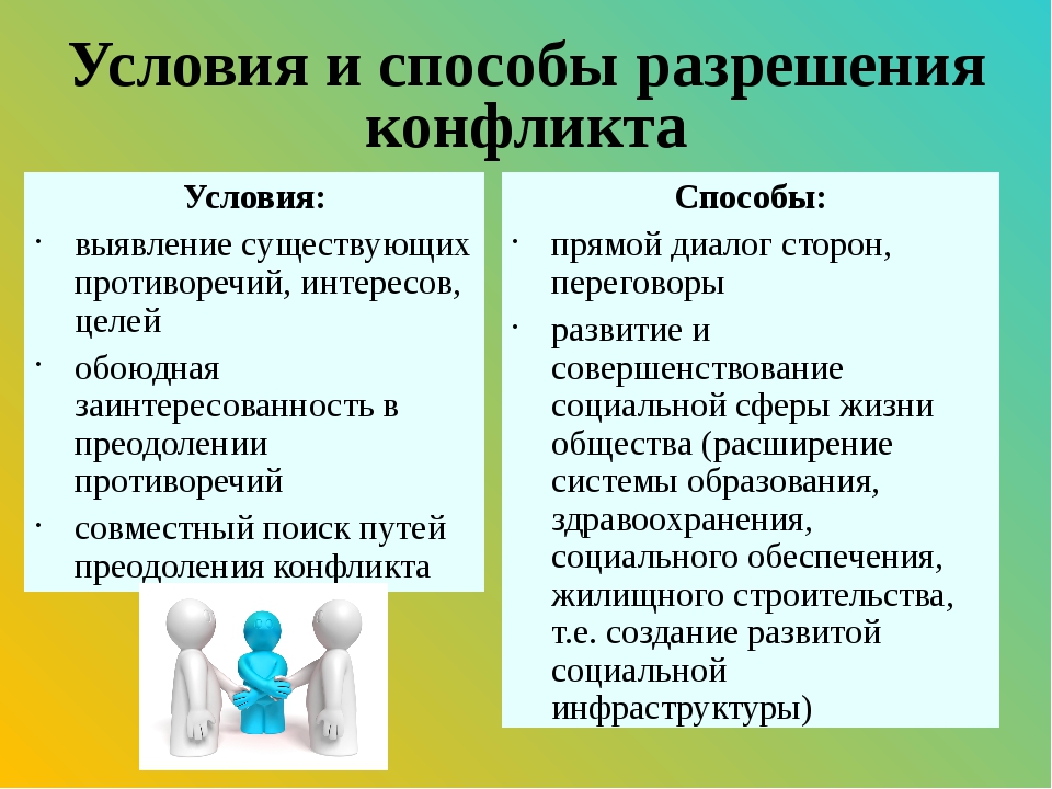 Основные формы разрешения конфликтов с помощью третьей стороны презентация