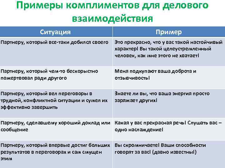 Какими словами похвалить человека за хорошую работу образец