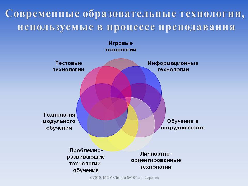 Математика и психология проект