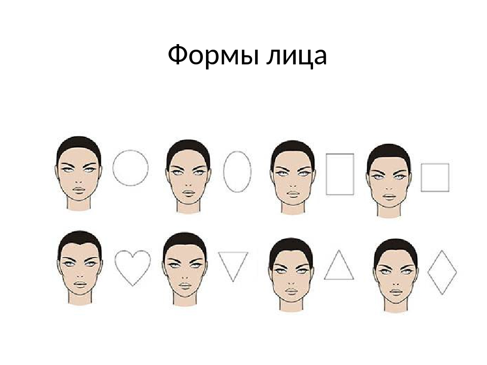 Образец лица. Виды форм лица. Форма лица яйцо. Какие бывают типы лица. Как определить форму лица.