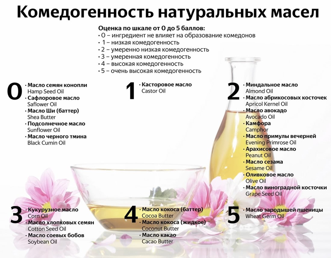 Карбокситерапия спины и суставов