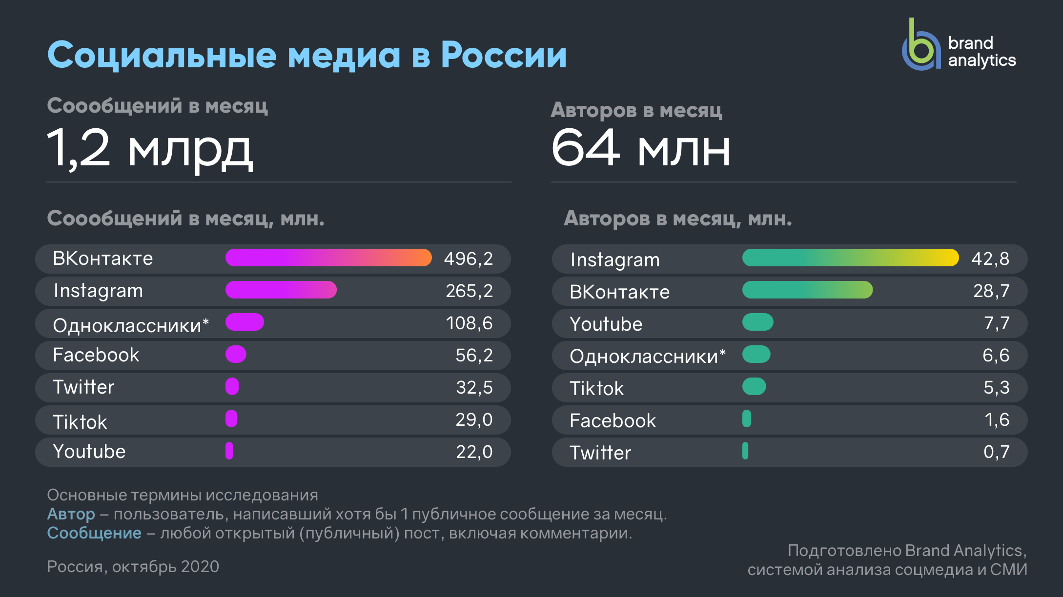 Обувная мода: с носками или без