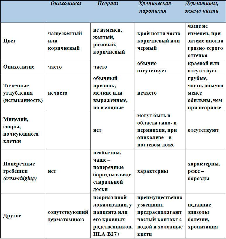 Почему слоятся ногти и как их укрепить