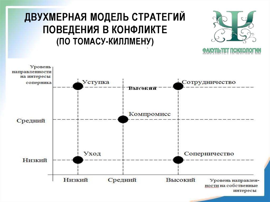 Партнерские отношения в семье