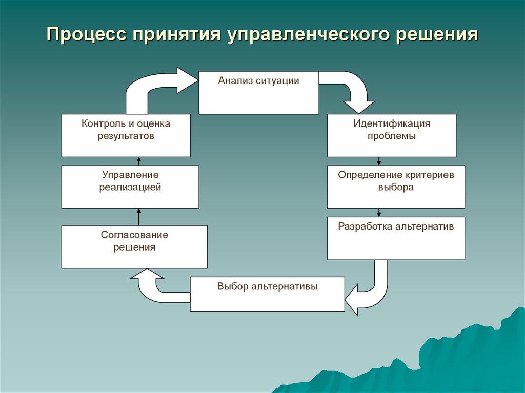Как связаны между собой проблема и цель проекта это практически одно и тоже