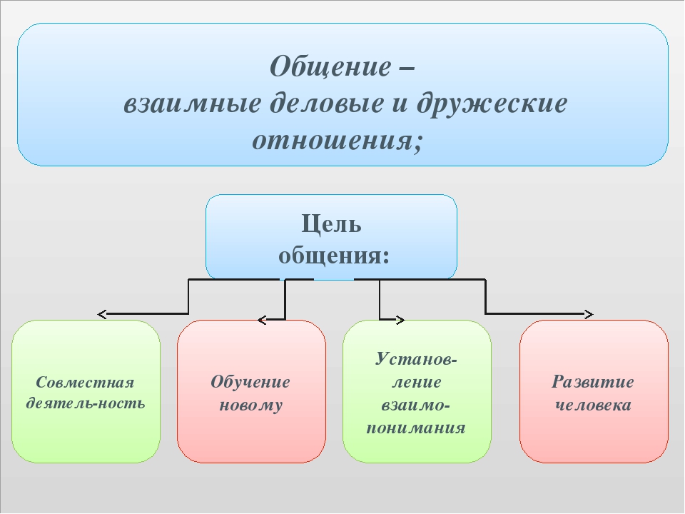 Техники и приёмы эффективного общения в психологии с примерами