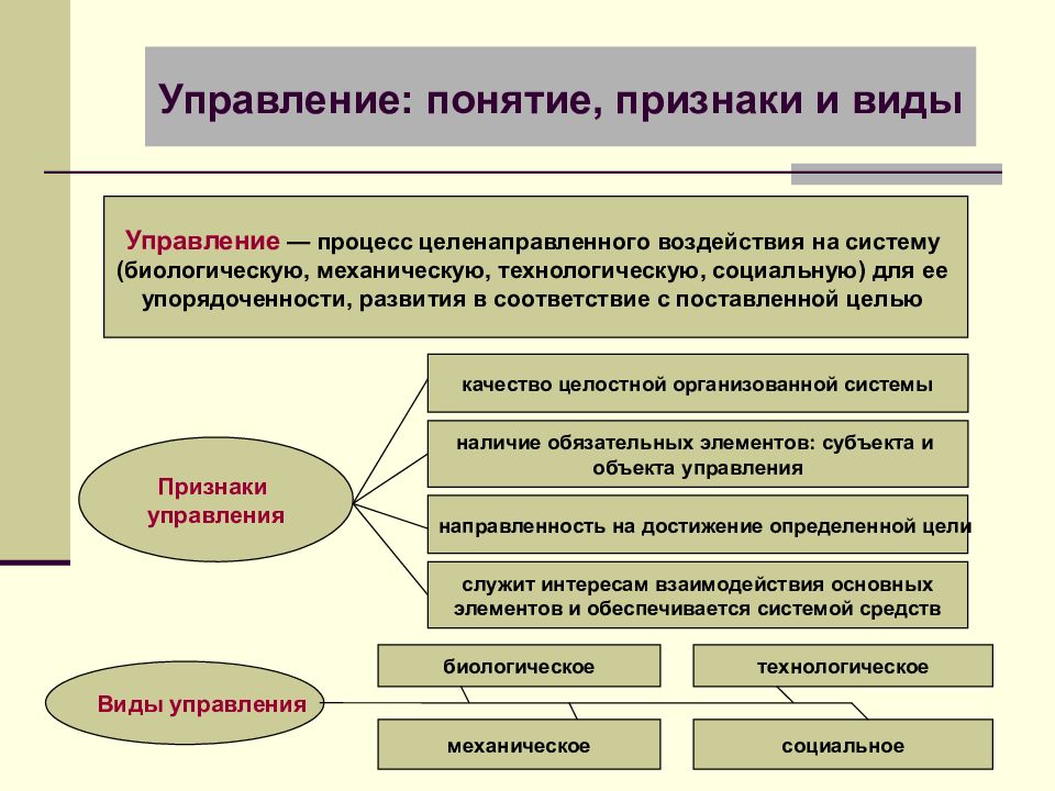 Признаки социального проекта