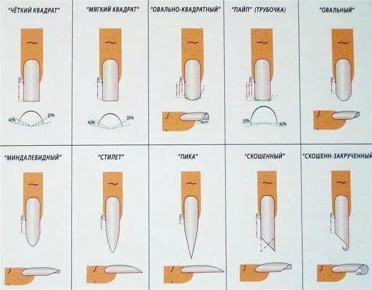 Схема опила формы наращивание ногтей