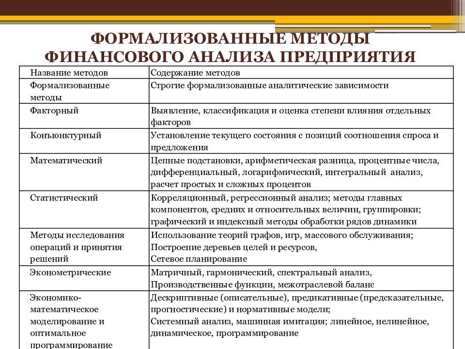 Личностные опросники: что это такое и в чем их сложность