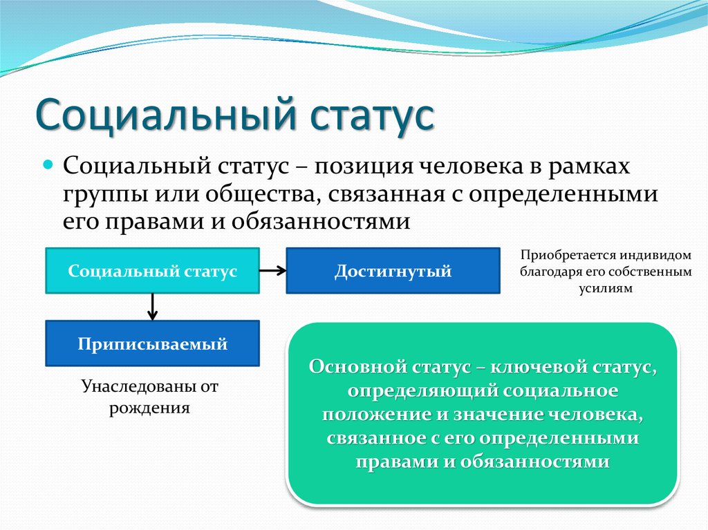 Социальный статус презентация