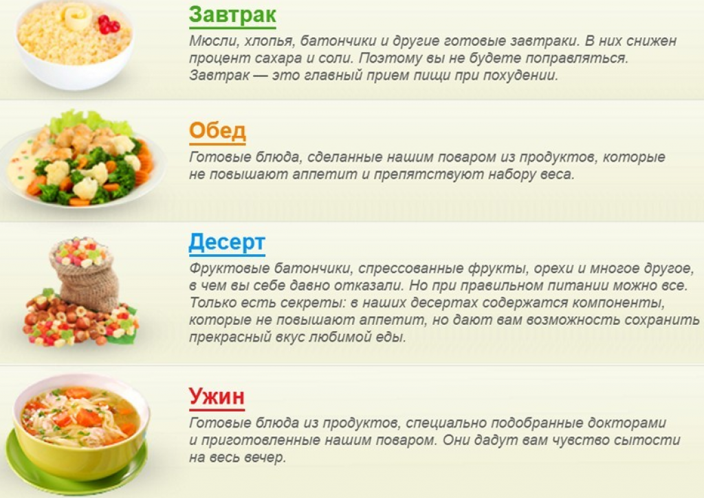 Молочная диета для похудения