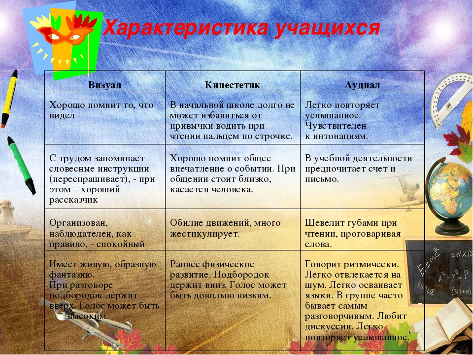 Типы личности человека: полная классификация + онлайн-тесты для определения своего типа