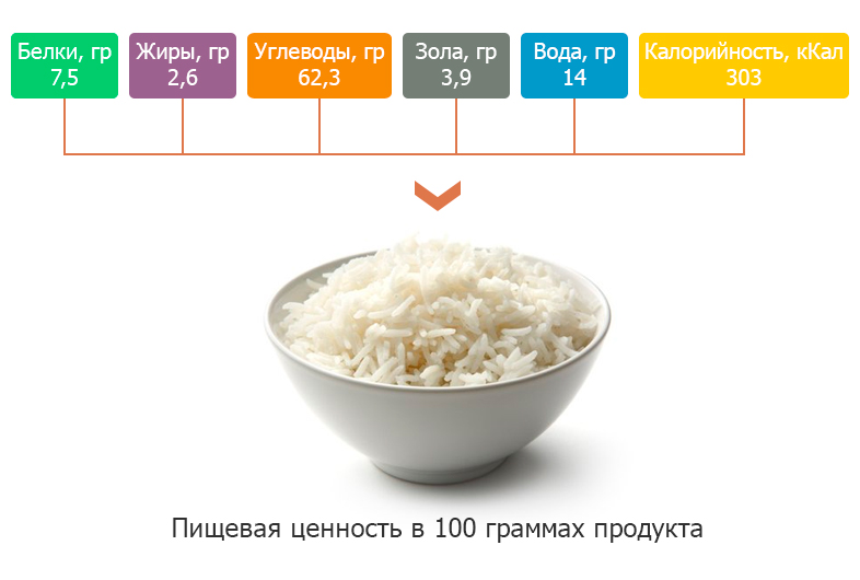 Калорийность риса