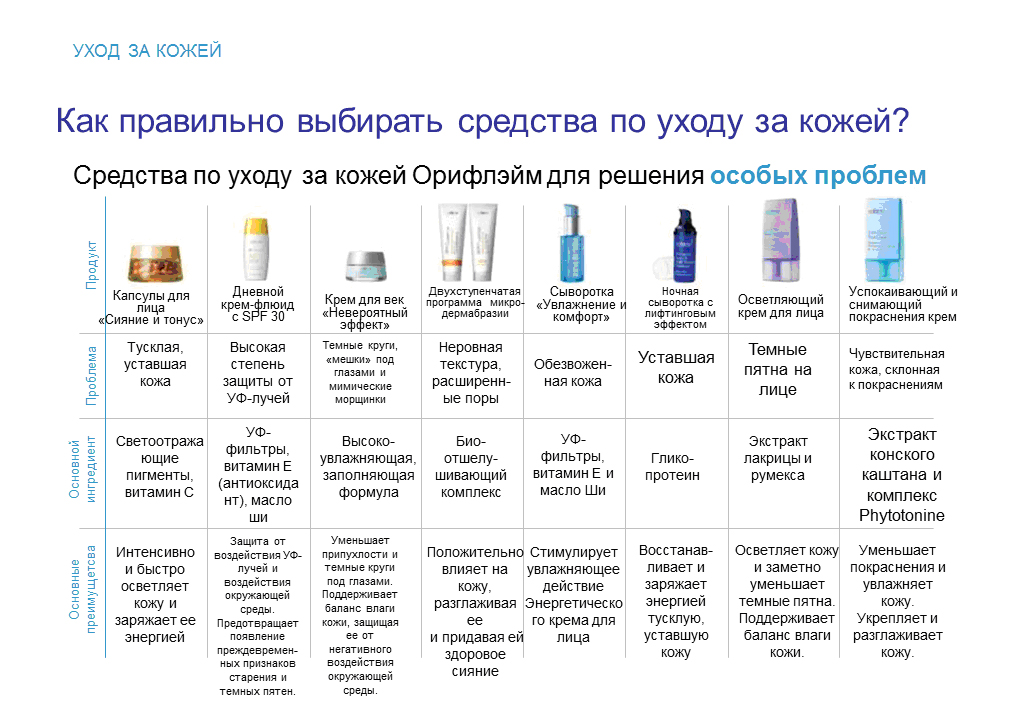 Как правильно ухаживать за кожей лица после 30?