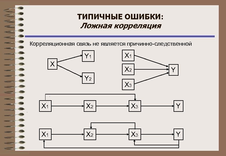 Корреляционный анализ