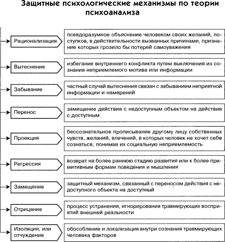 Механизмы психологической защиты у детей проект