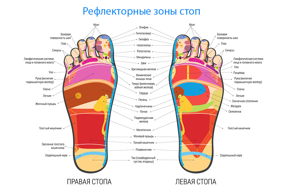 Как сделать точечный массаж стопы? | клиника "здравствуй!"