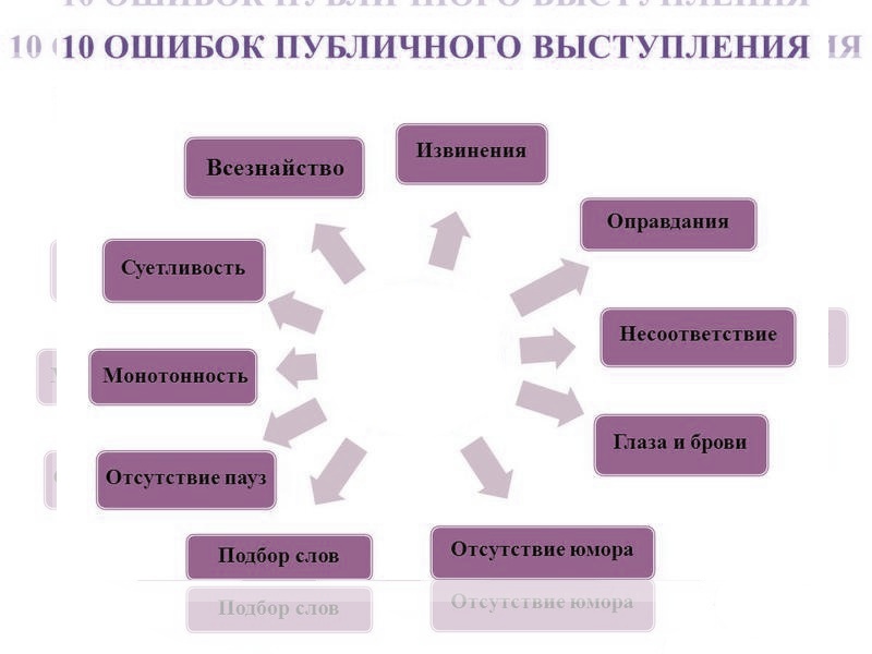 Мужчина хочет внимания – манипуляция или необходимость?