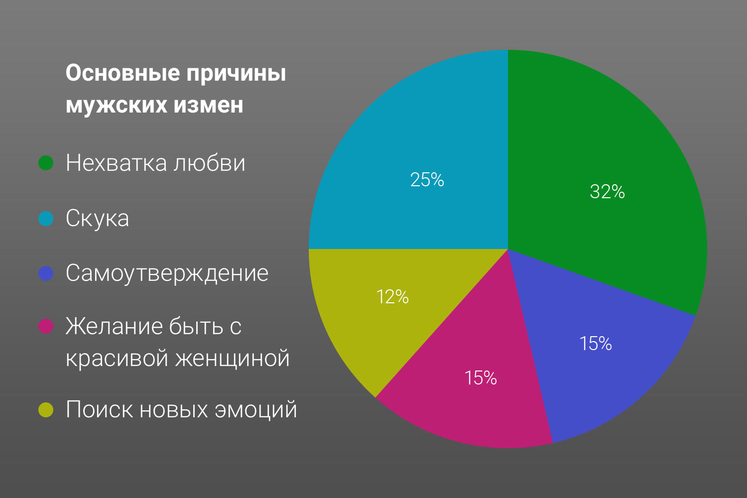 статистика супружеских измен по россии фото 2