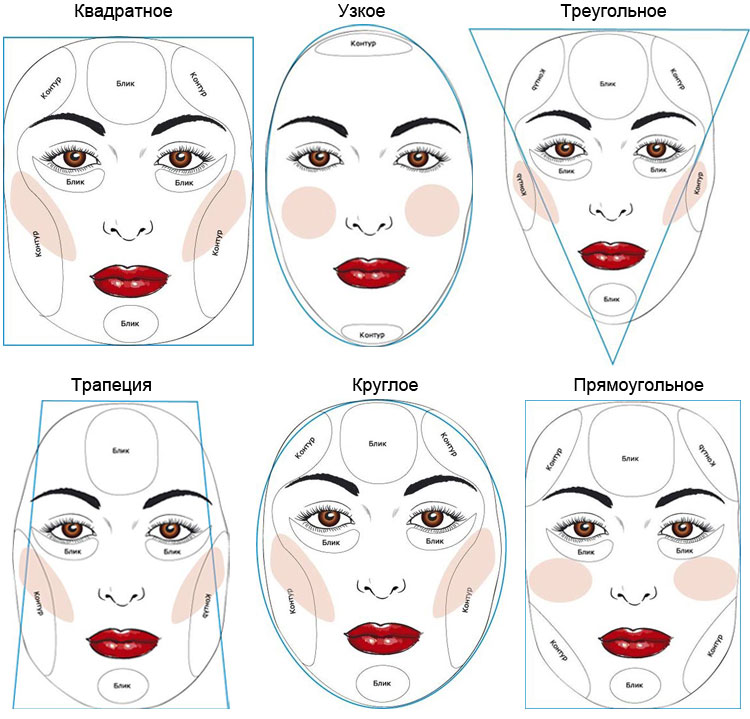 Контуринг для лица пошагово схема начинающих фото и описание
