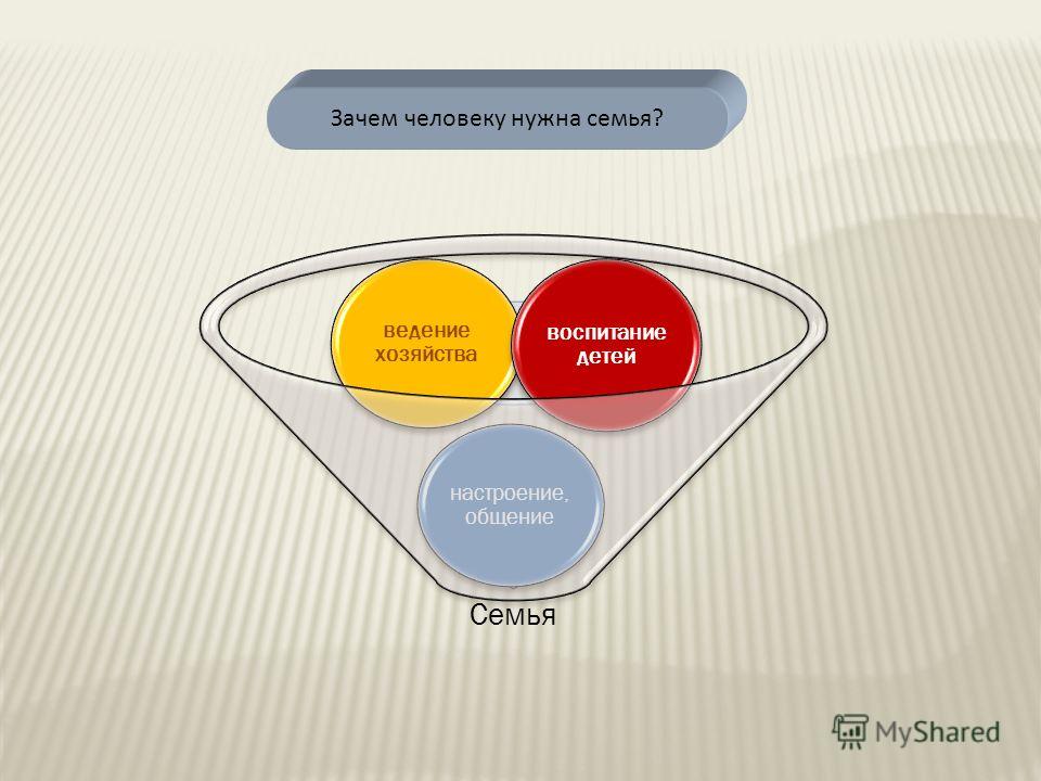 Зачем нужны семейные. Зачем человеку нужна семья. Для чего нужна семья человеку кратко. Зачем человеку семья 2 класс. Вывод зачем человеку нужна семья.