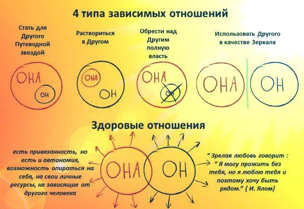 Как ведет себя любящий мужчина – самые явные признаки