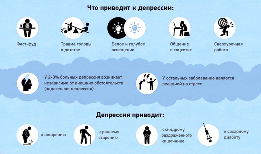 Рекуррентное депрессивное расстройство