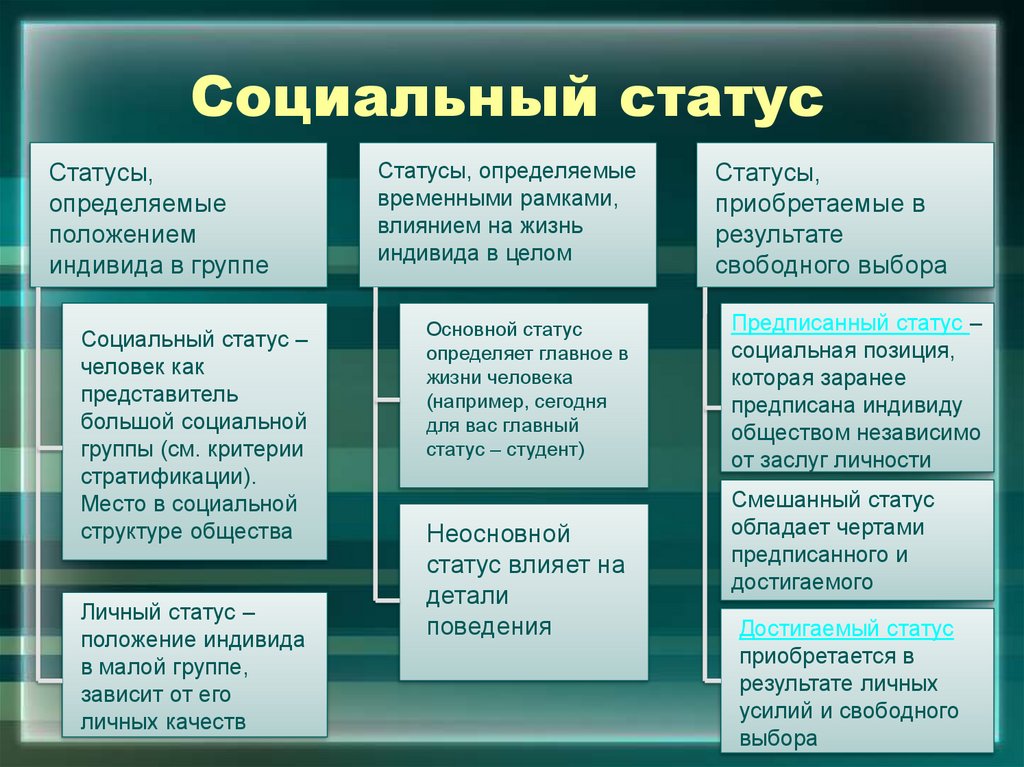 Образец поведения закрепившийся в обществе для людей определенного социального статуса называется