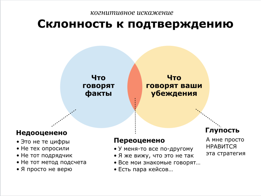 Когнитивные искажения примеры в картинках