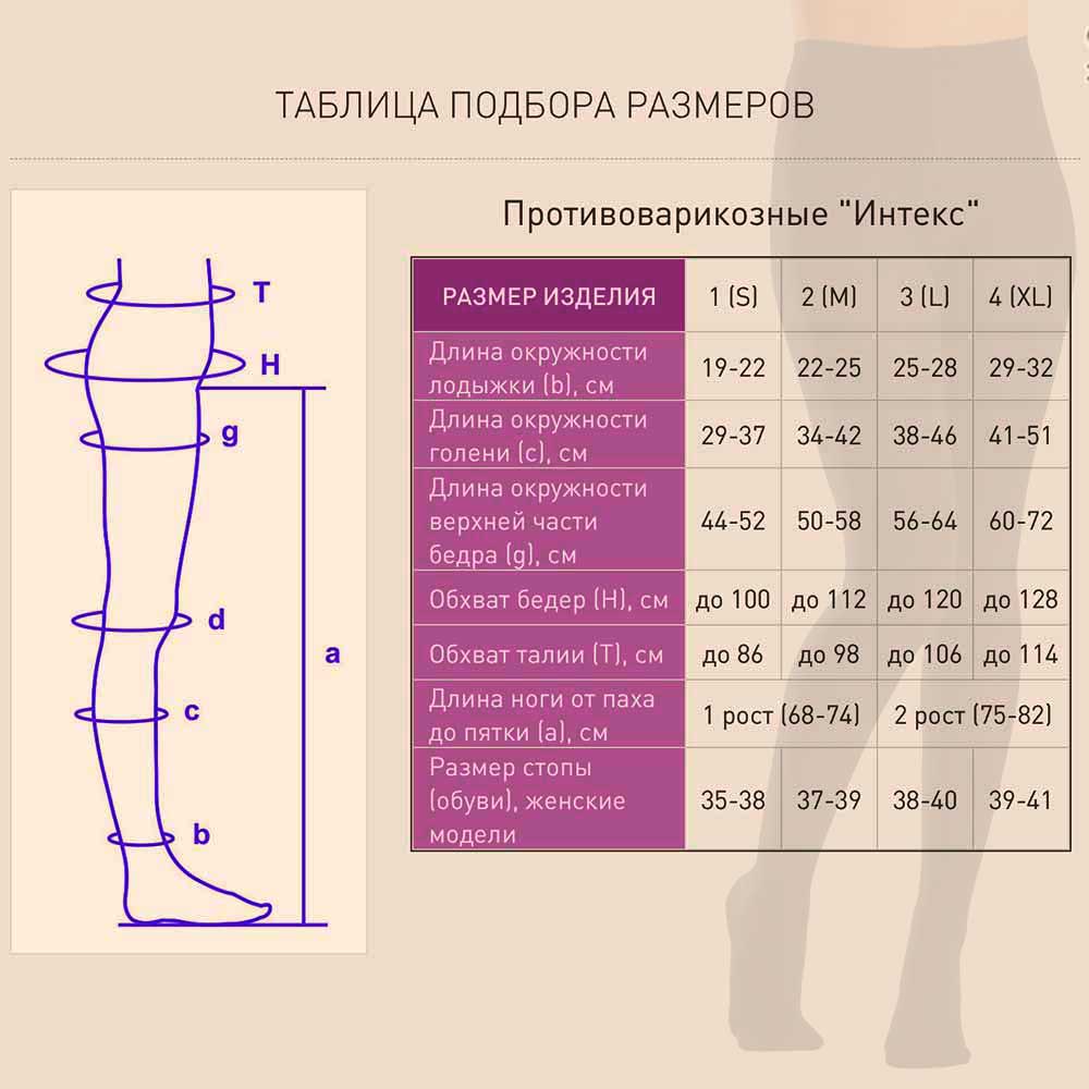 Компрессионные колготки: виды, показания для использования | food and health