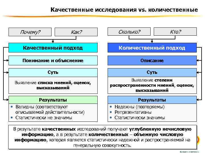 Уровень iq по баллам: средний (нормальный) и самый высокий уровни айкью теста и их значение