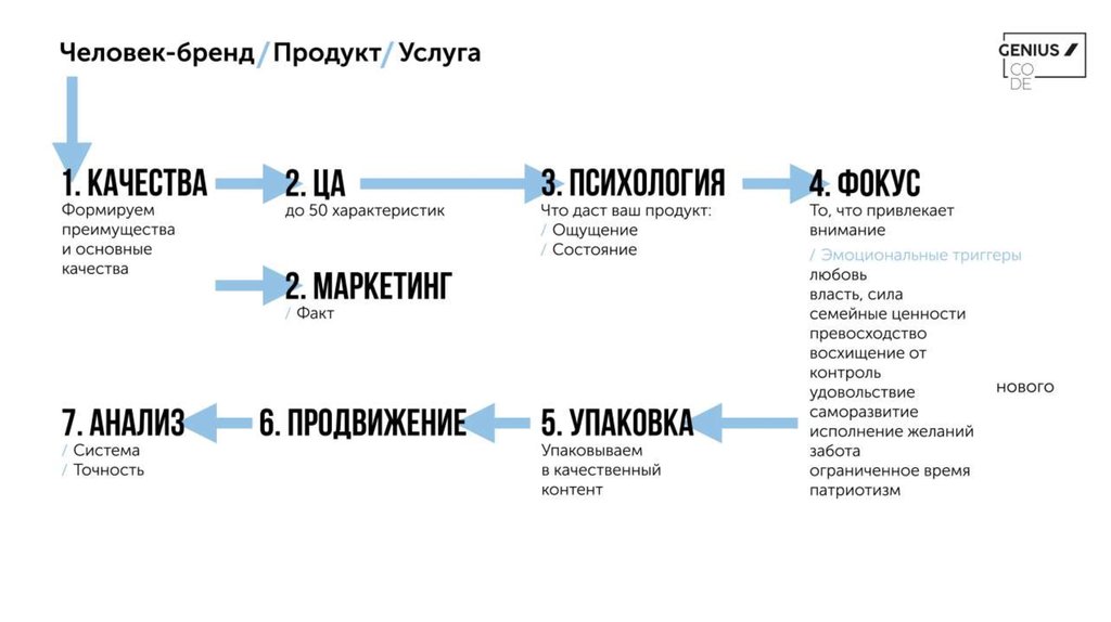 Театральный перформанс и перформативный театр: где грань между двумя видами искусства
