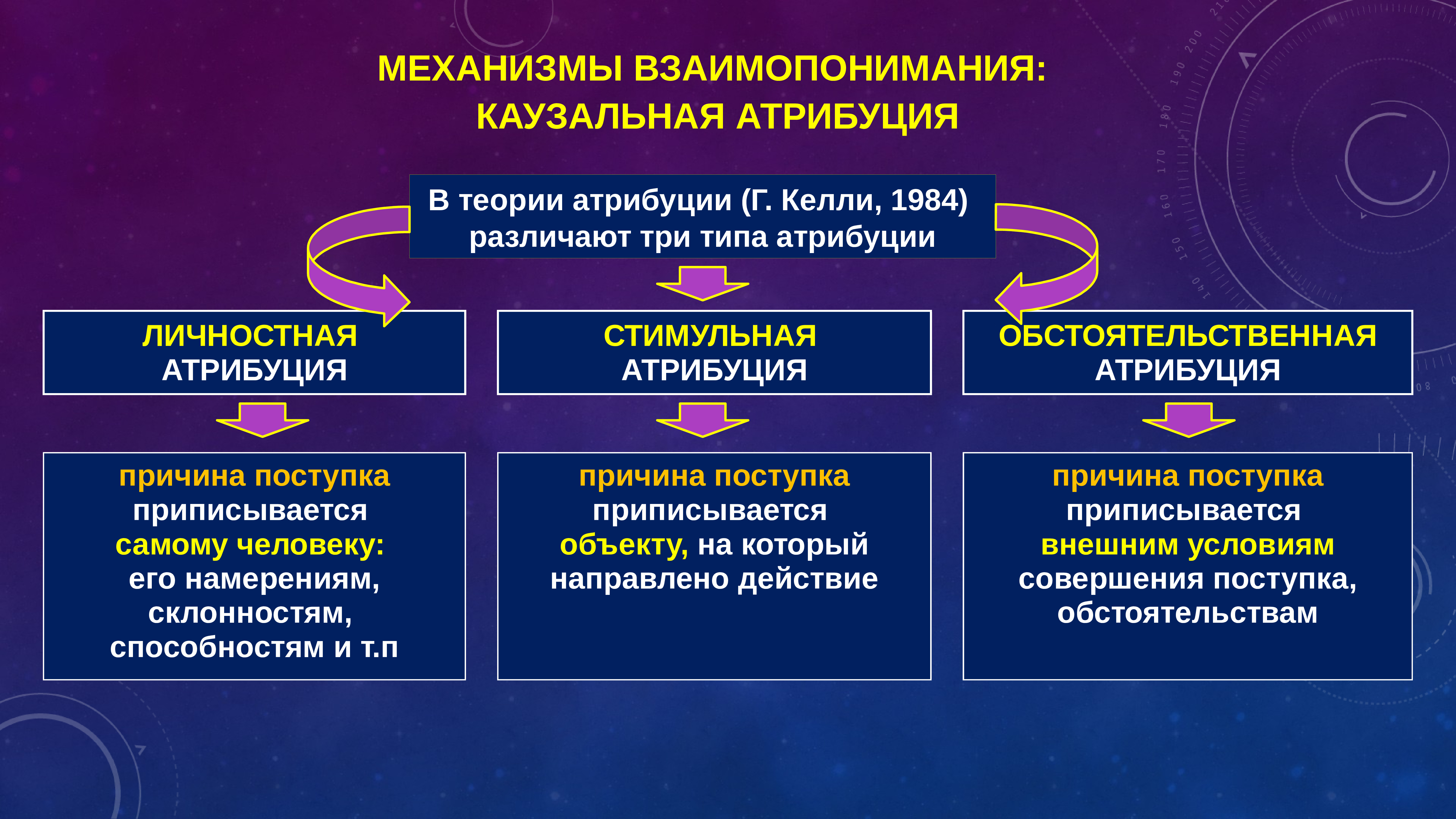 Атрибуция фотографии пример