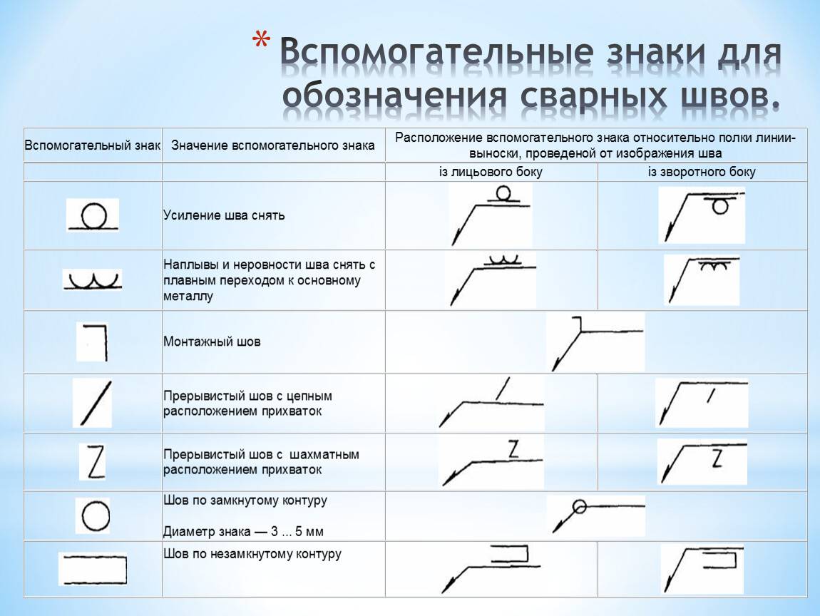 Как скрыть стрелку на капроновых колготках. можно ли убрать затяжки, стрелки на колготках, чулках? как это сделать? излишнее трение — враг колготок