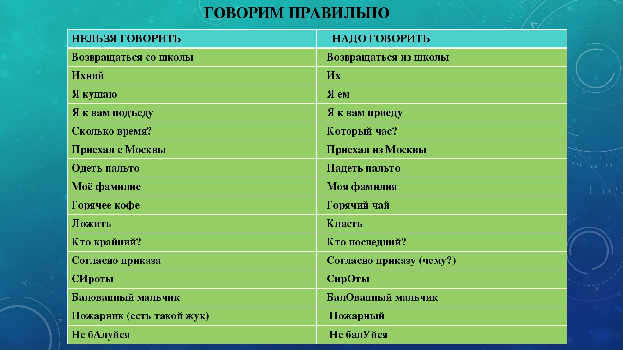 Как научиться разговаривать на русском. Говорим правильно. Правильно говорить слова. Как грамотно говорить на русском языке. Памятка как правильно говорить.