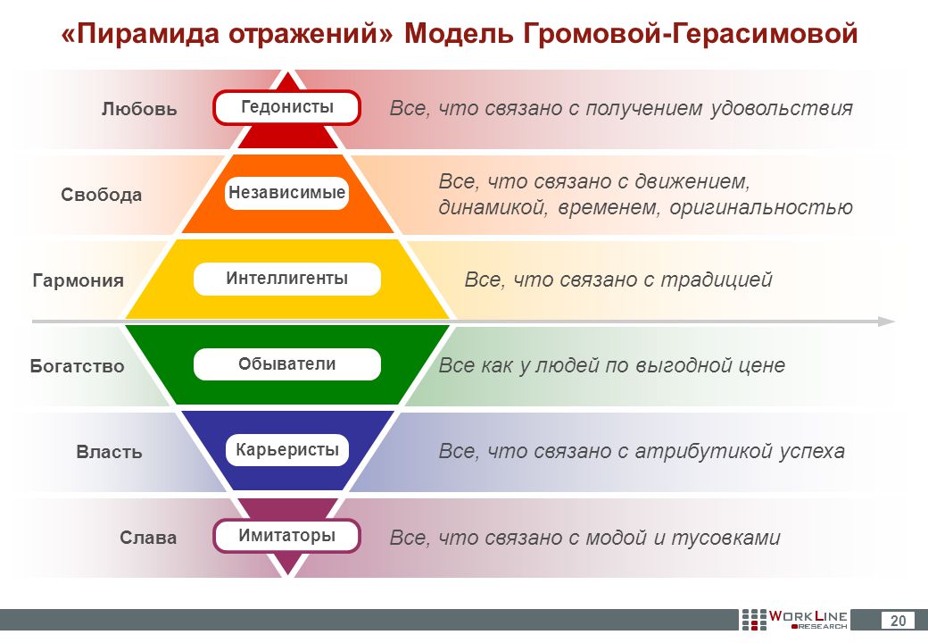 Психотипы личности: внешние признаки и особенности