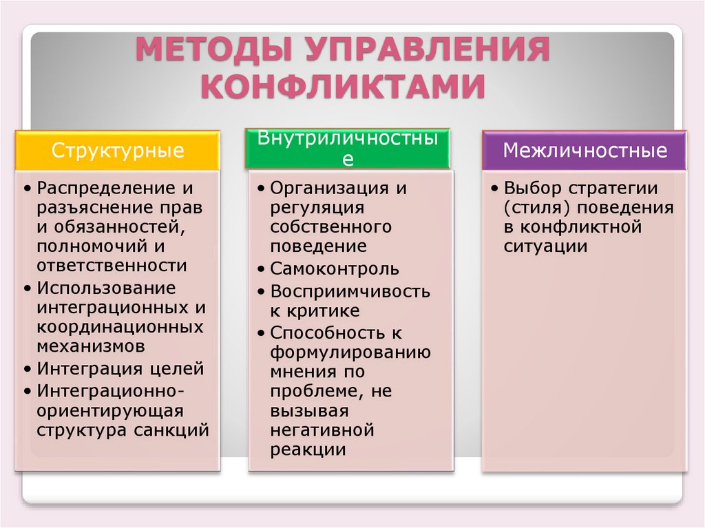 Правовое обеспечение проекта и управление конфликтами проекта