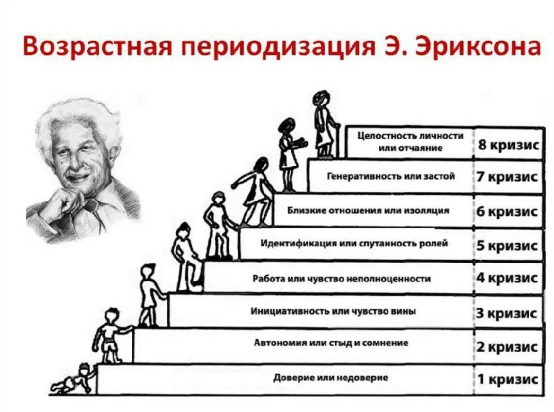 Возрастная психология старость презентация