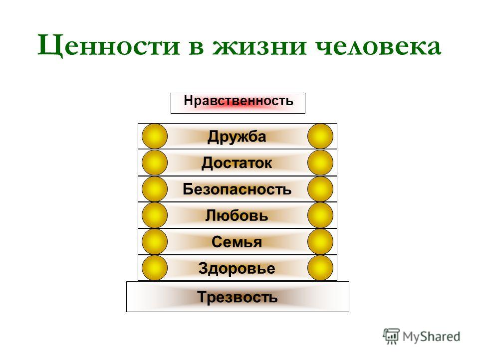 Ценности человека и их роль в жизни :: syl.ru