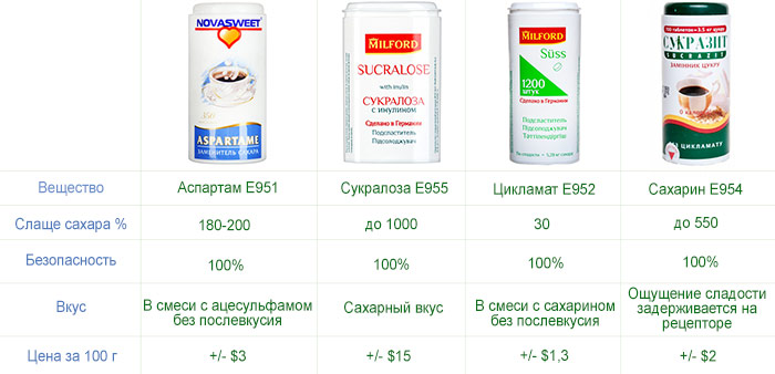 Полезные жиры и жирные кислоты, польза омега 3, 6, 9