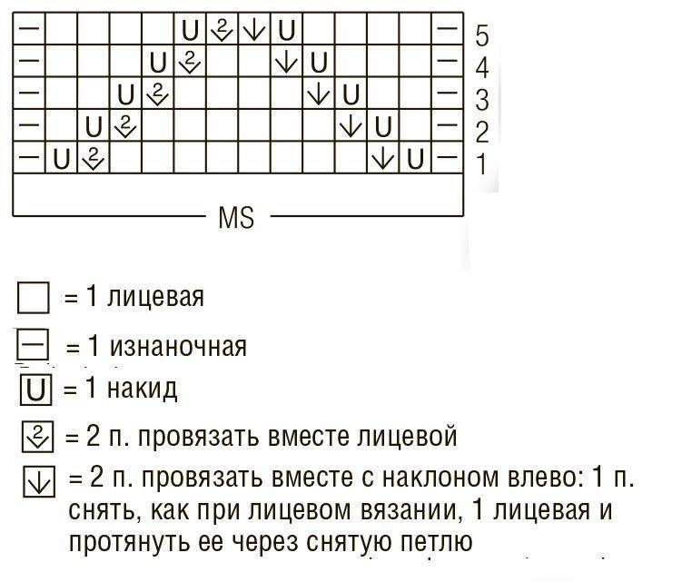 Как вязать носки на 5 спицах для начинающих - пошаговый мастер класс