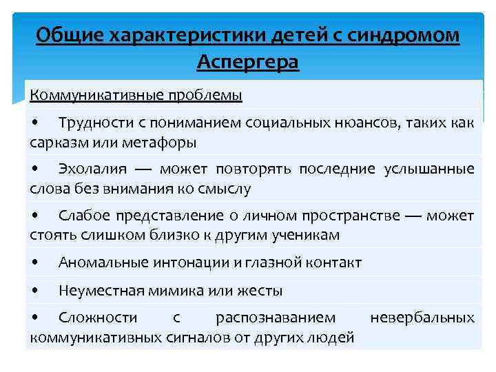 Синдром аспергера что это. Синдром Аспергера. Синдром Аспергера у детей. Синдром Аспергера характеризуется. Основные признаки синдрома Аспергера.