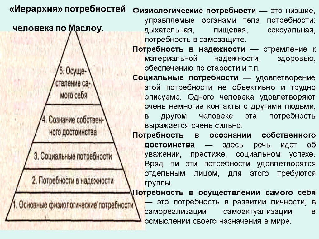 Виды потребностей схема