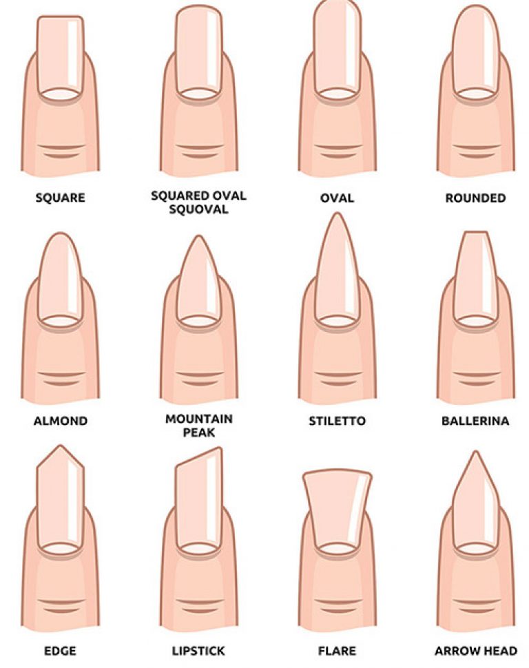 Формы ногтей для маникюра разновидности фото и названия на средние ногти